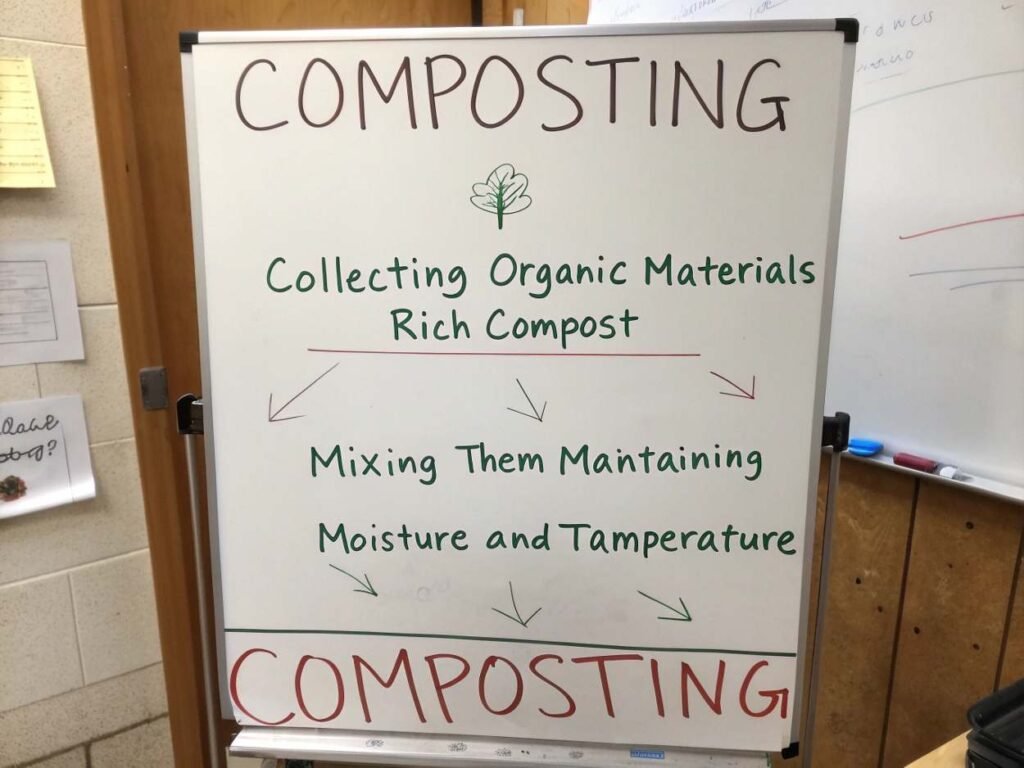 environmental benefits of composting